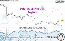 EVOTEC SEINH O.N. - Täglich