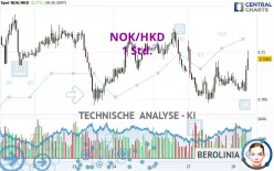 NOK/HKD - 1 Std.