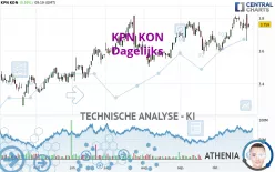 KPN KON - Dagelijks