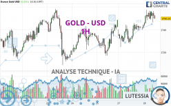 GOLD - USD - 1 Std.