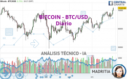 BITCOIN - BTC/USD - Diario