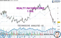 REALTY INCOME CORP. - 1 Std.