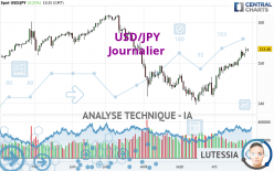 USD/JPY - Daily