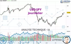 USD/JPY - Diario