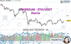 ETHEREUM - ETH/USDT - Diario