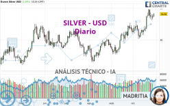 SILVER - USD - Diario