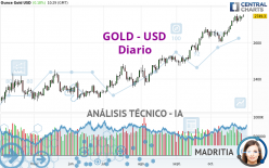 GOLD - USD - Diario