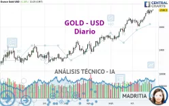 GOLD - USD - Diario