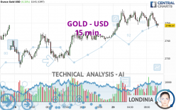 GOLD - USD - 15 min.