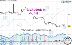 GIVAUDAN N - 1 uur