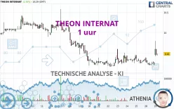 THEON INTERNAT - 1 uur