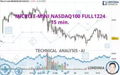 MICRO E-MINI NASDAQ100 FULL0325 - 15 min.