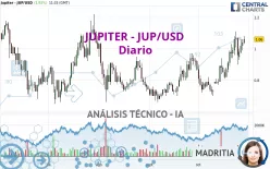 JUPITER - JUP/USD - Diario