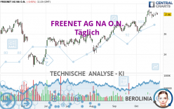 FREENET AG NA O.N. - Täglich