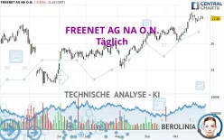 FREENET AG NA O.N. - Täglich