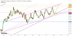 USD/CZK - Giornaliero