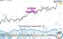 VOPAK - Dagelijks