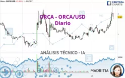 ORCA - ORCA/USD - Diario