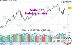 USD/JPY - Hebdomadaire