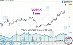 VOPAK - 1 uur