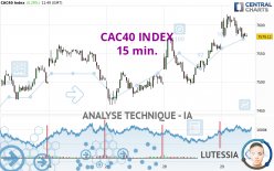 CAC40 INDEX - 15 min.