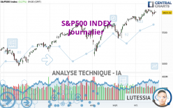 S&amp;P500 INDEX - Journalier