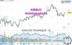 AIRBUS - Hebdomadaire