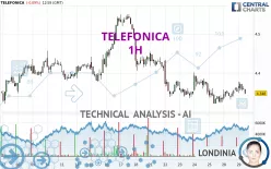 TELEFONICA - 1H