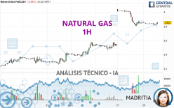 NATURAL GAS - 1H