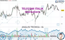 TELECOM ITALIA - Giornaliero