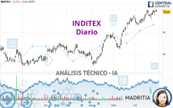 INDITEX - Diario