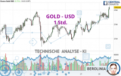 GOLD - USD - 1 Std.