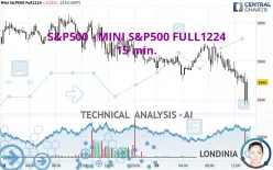 S&amp;P500 - MINI S&amp;P500 FULL1224 - 15 min.