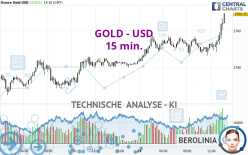 GOLD - USD - 15 min.