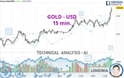 GOLD - USD - 15 min.