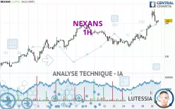 NEXANS - 1H