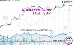 DT.TELEKOM AG NA - 1 Std.