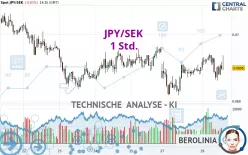 JPY/SEK - 1 Std.