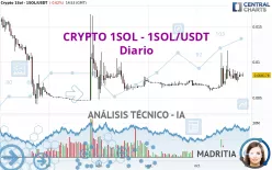 CRYPTO 1SOL - 1SOL/USDT - Diario