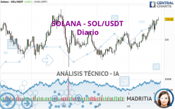 SOLANA - SOL/USDT - Diario