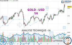 GOLD - USD - 1H