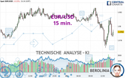 EUR/USD - 15 min.