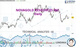 NOVAGOLD RESOURCES INC. - Daily