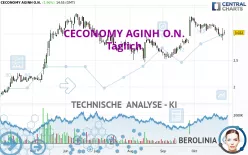 CECONOMY AGINH O.N. - Täglich