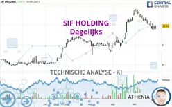 SIF HOLDING - Dagelijks