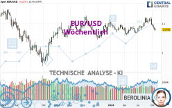 EUR/USD - Wöchentlich