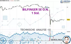 BILFINGER SE O.N. - 1 Std.