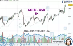 GOLD - USD - 1H