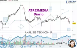 ATRESMEDIA - Journalier