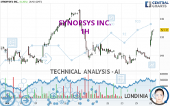 SYNOPSYS INC. - 1H